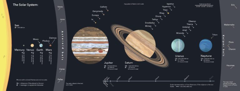 Our Awesome Universe